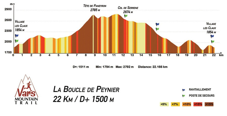 Boucle de Peynier 2014